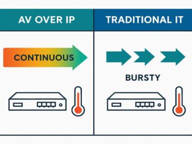 Why AV over IP Puts More Strain on Fiber Modules Than Traditional IT Networks